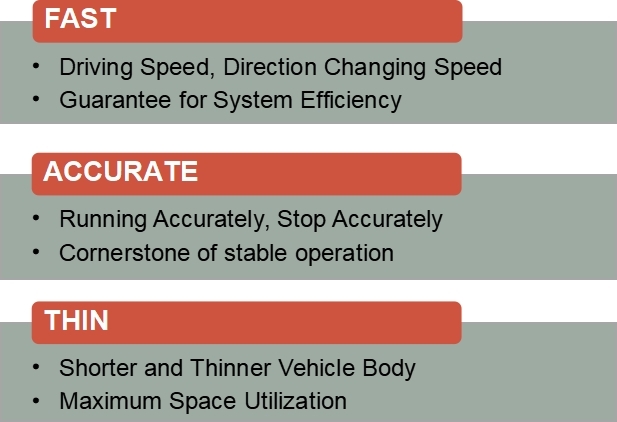 4D shuttle feature
